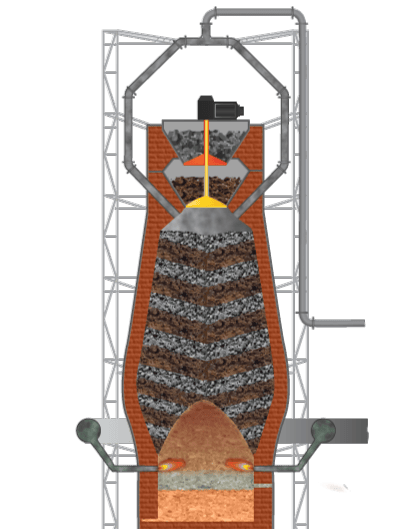 Blast Furnace Blast Furnace Diagram